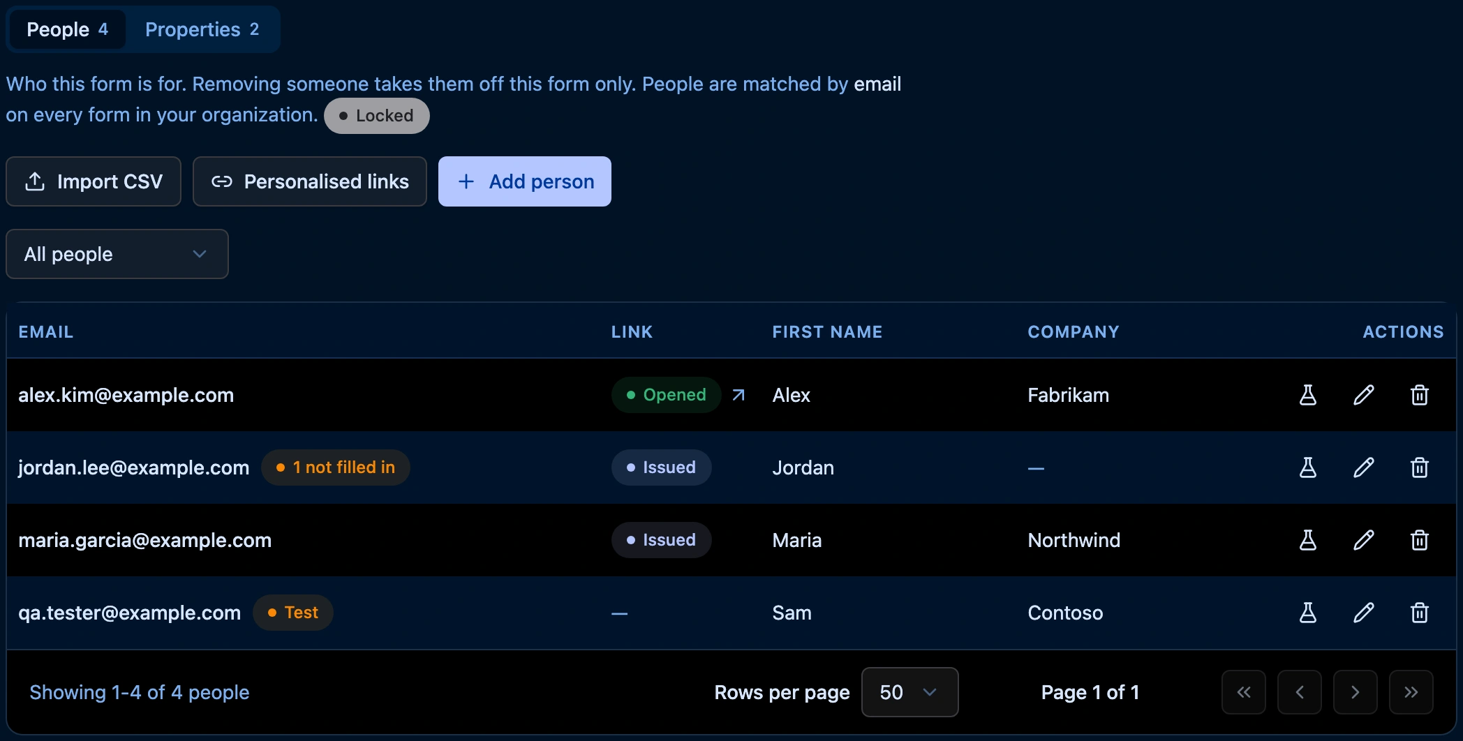 People view of the Audience tab: Import CSV, Personalised links and Add person buttons, the All people filter, and a table of four people. jordan.lee@example.com carries a 1 not filled in mark and qa.tester@example.com a Test badge. The Link column shows Opened for alex.kim@example.com and Issued for the other real people, and each row has Test as this participant, Edit and Remove actions