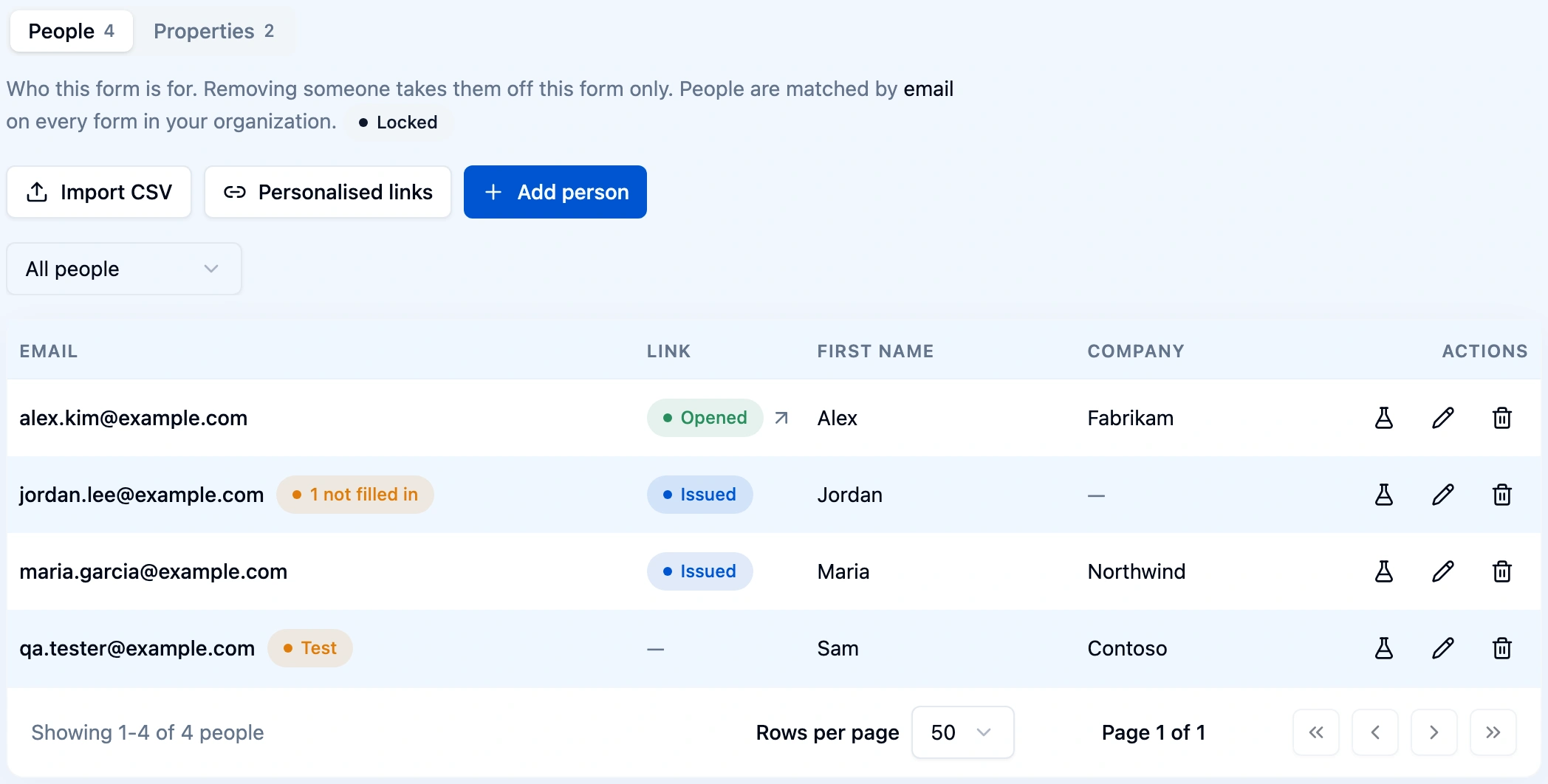 People view of the Audience tab: Import CSV, Personalised links and Add person buttons, the All people filter, and a table of four people. jordan.lee@example.com carries a 1 not filled in mark and qa.tester@example.com a Test badge. The Link column shows Opened for alex.kim@example.com and Issued for the other real people, and each row has Test as this participant, Edit and Remove actions