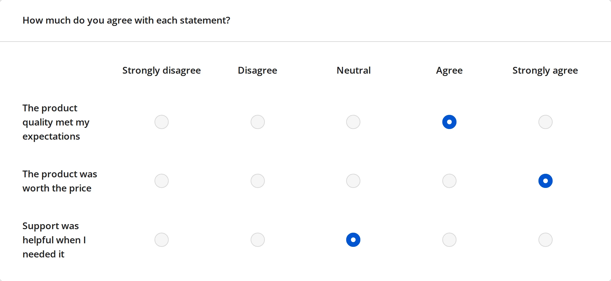 An answered Single-Select Matrix with three statements and a five-point agreement scale
