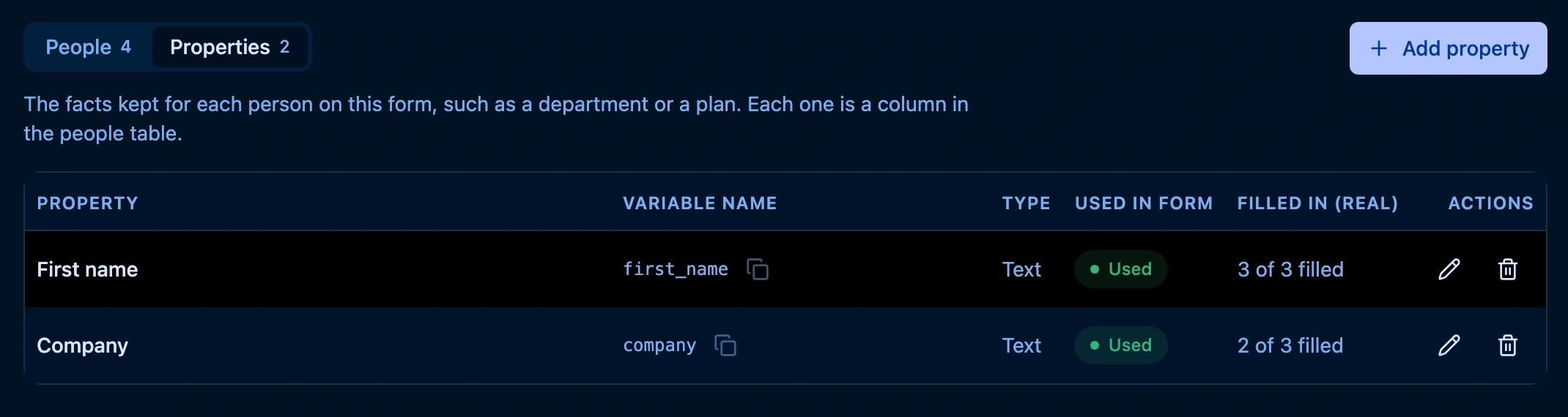 Properties view with First name and Company, both Used in form; First name is 3 of 3 filled and Company is 2 of 3 filled