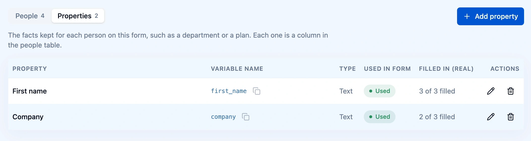 Properties view with First name and Company, both Used in form; First name is 3 of 3 filled and Company is 2 of 3 filled