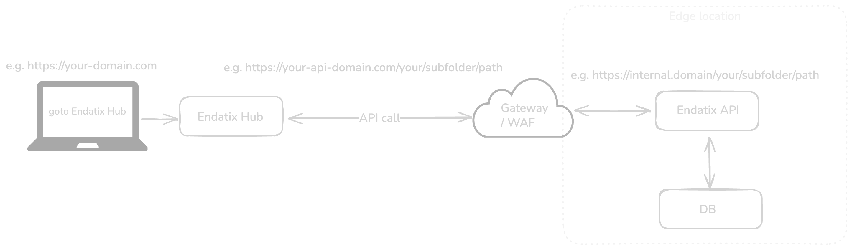 Subfolder deployment diagram