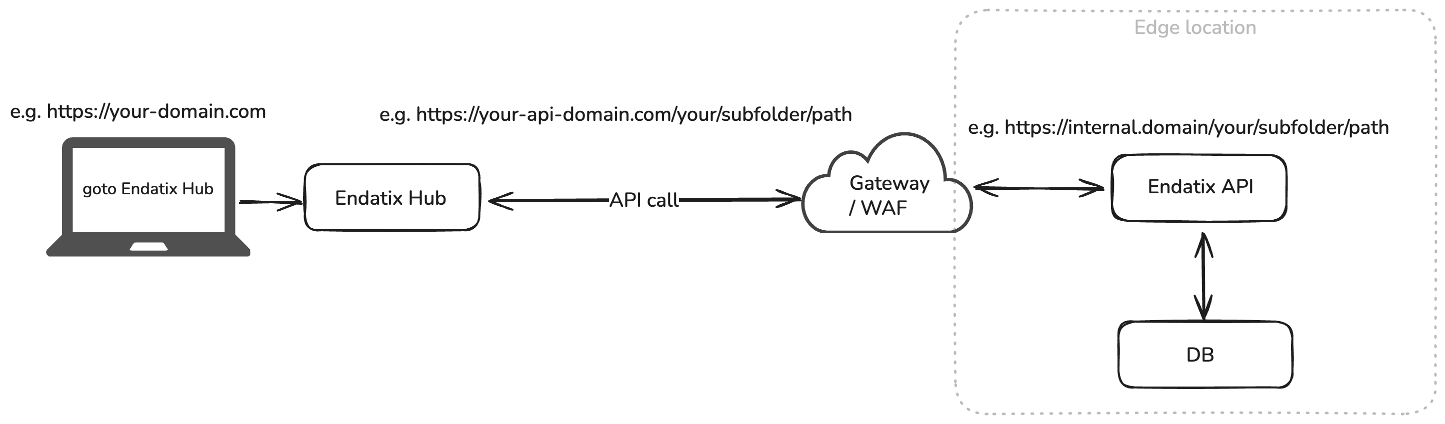Subfolder deployment diagram